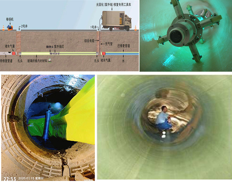 岱山UV-CIPP内衬修复