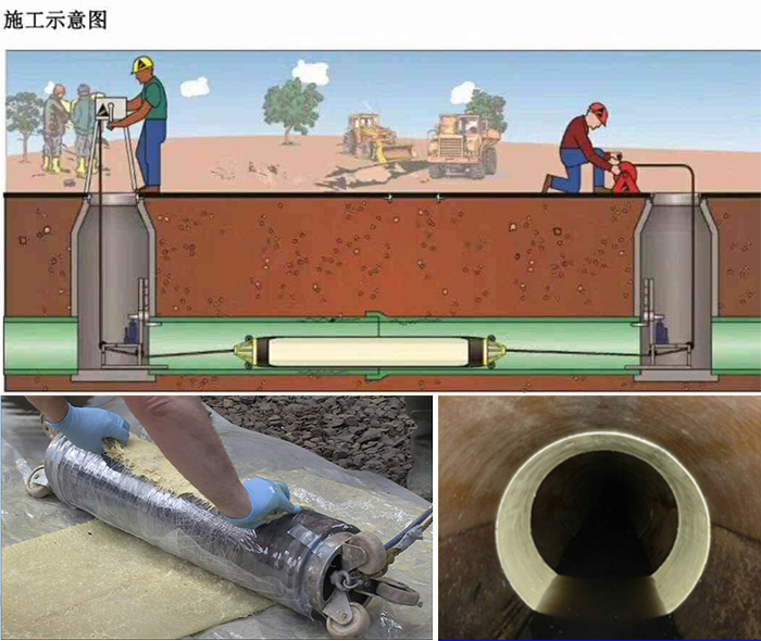 岱山管道局部点状修复